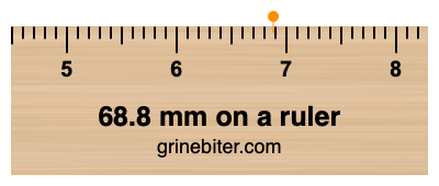 Where is 68.8 millimeters on a ruler