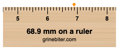 Where is 68.9 millimeters on a ruler