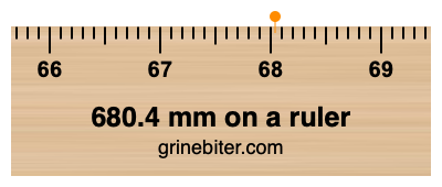 680.4 mm on a ruler Where is 680.4 millimeters on a ruler