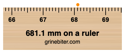 681.1 mm on a ruler Where is 681.1 millimeters on a ruler