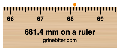 681.4 mm on a ruler Where is 681.4 millimeters on a ruler