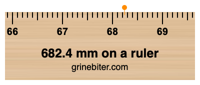 682.4 mm on a ruler Where is 682.4 millimeters on a ruler