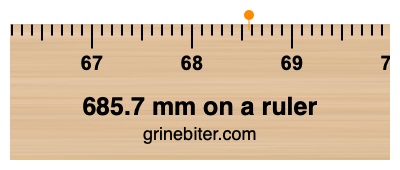 Where is 685.7 millimeters on a ruler