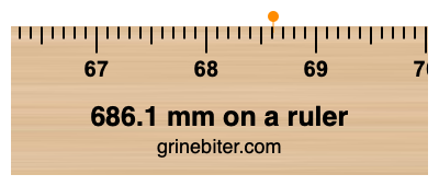 686.1 mm on a ruler Where is 686.1 millimeters on a ruler