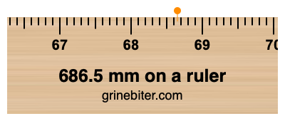 Where is 686.5 millimeters on a ruler