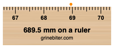 Where is 689.5 millimeters on a ruler
