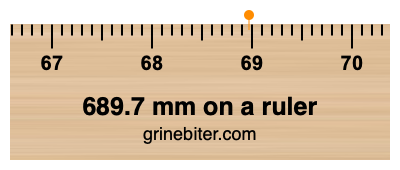 689.7 mm on a ruler Where is 689.7 millimeters on a ruler