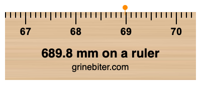 689.8 mm on a ruler Where is 689.8 millimeters on a ruler