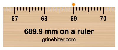 Where is 689.9 millimeters on a ruler