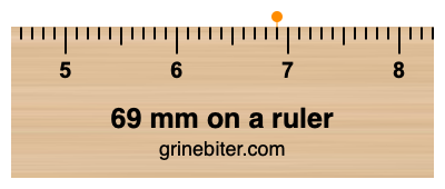 Where is 69 millimeters on a ruler