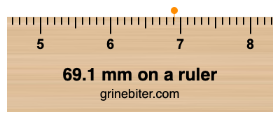 Where is 69.1 millimeters on a ruler