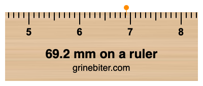 Where is 69.2 millimeters on a ruler