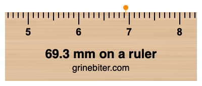 Where is 69.3 millimeters on a ruler