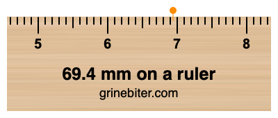 Where is 69.4 millimeters on a ruler