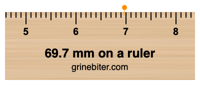 Where is 69.7 millimeters on a ruler