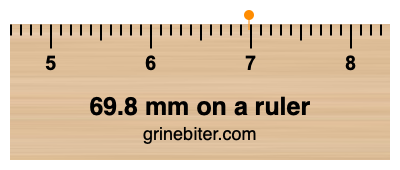 Where is 69.8 millimeters on a ruler