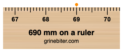 690 mm on a ruler Where is 690 millimeters on a ruler