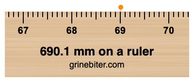 690.1 mm on a ruler Where is 690.1 millimeters on a ruler