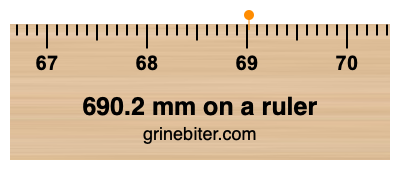 Where is 690.2 millimeters on a ruler