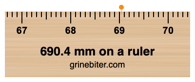 690.4 mm on a ruler Where is 690.4 millimeters on a ruler