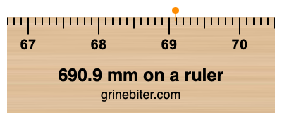 690.9 mm on a ruler Where is 690.9 millimeters on a ruler