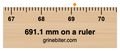 691.1 mm on a ruler Where is 691.1 millimeters on a ruler