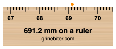 691.2 mm on a ruler Where is 691.2 millimeters on a ruler