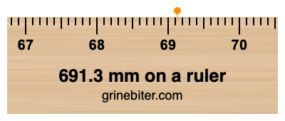 Where is 691.3 millimeters on a ruler