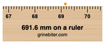 Where is 691.6 millimeters on a ruler