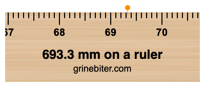Where is 693.3 millimeters on a ruler
