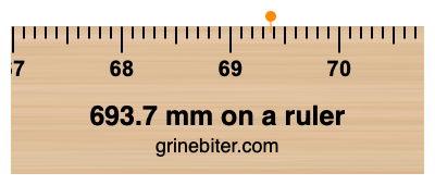 Where is 693.7 millimeters on a ruler