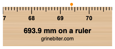 693.9 mm on a ruler Where is 693.9 millimeters on a ruler