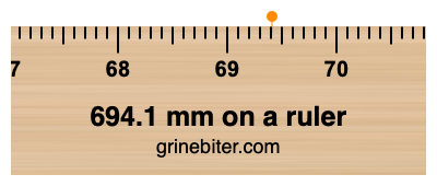 694.1 mm on a ruler Where is 694.1 millimeters on a ruler