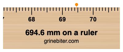 694.6 mm on a ruler Where is 694.6 millimeters on a ruler