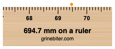 694.7 mm on a ruler Where is 694.7 millimeters on a ruler