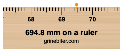 694.8 mm on a ruler Where is 694.8 millimeters on a ruler