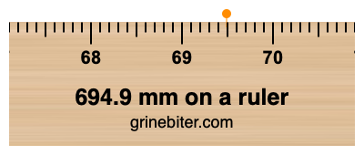694.9 mm on a ruler Where is 694.9 millimeters on a ruler