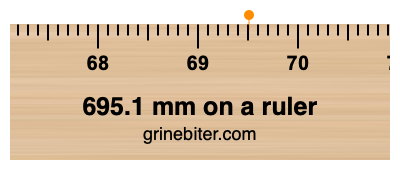 695.1 mm on a ruler Where is 695.1 millimeters on a ruler