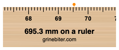 695.3 mm on a ruler Where is 695.3 millimeters on a ruler