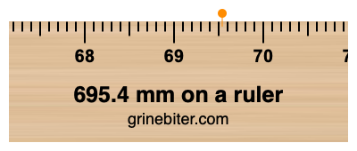 695.4 mm on a ruler Where is 695.4 millimeters on a ruler