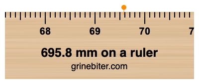 Where is 695.8 millimeters on a ruler
