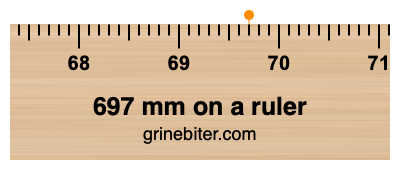 697 mm on a ruler Where is 697 millimeters on a ruler
