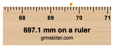 697.1 mm on a ruler Where is 697.1 millimeters on a ruler