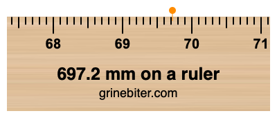 697.2 mm on a ruler Where is 697.2 millimeters on a ruler