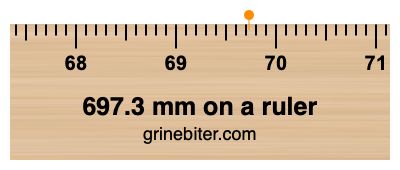 697.3 mm on a ruler Where is 697.3 millimeters on a ruler