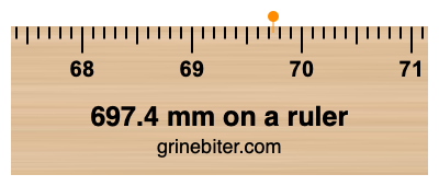 697.4 mm on a ruler Where is 697.4 millimeters on a ruler