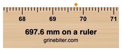 697.6 mm on a ruler Where is 697.6 millimeters on a ruler