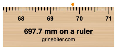 Where is 697.7 millimeters on a ruler