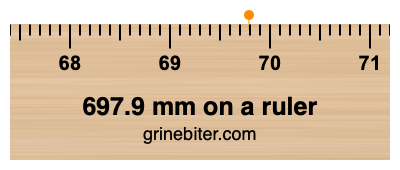Where is 697.9 millimeters on a ruler