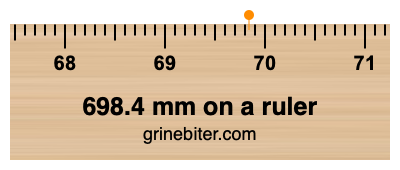 698.4 mm on a ruler Where is 698.4 millimeters on a ruler